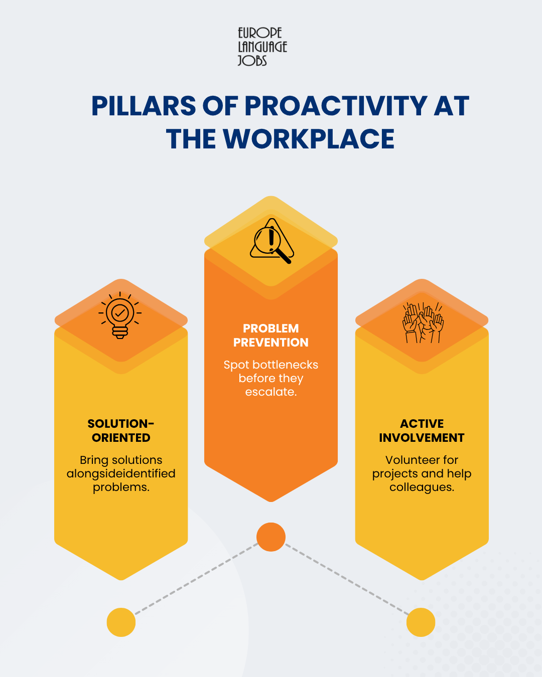PILLARS OF PROACTIVITY AT WORKPLACE