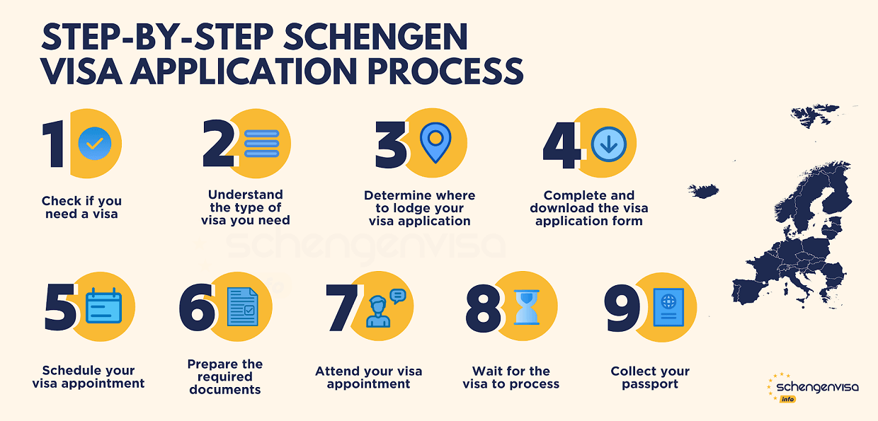 schengen visa application process